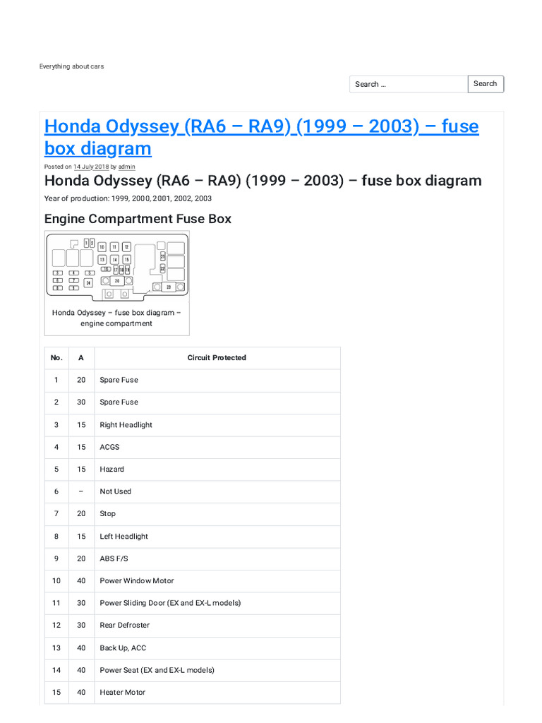 2002 honda odyssey cigarette lighter fuse 12-Volt in Cigarette Lighter Socket Plug For Honda Accord Civic CRV Odyssey 39610 1999-2003 Honda Odyssey Fuse Diagrams