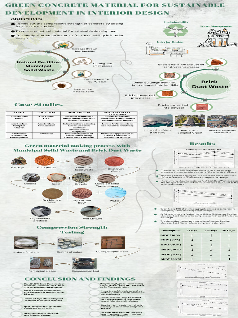 Green Concrete Material For Sustainable Development N Interior Design ...