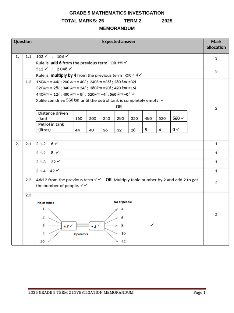 Grade 5 Term 2 Maths Investigation Memo | PDF | Mathematics