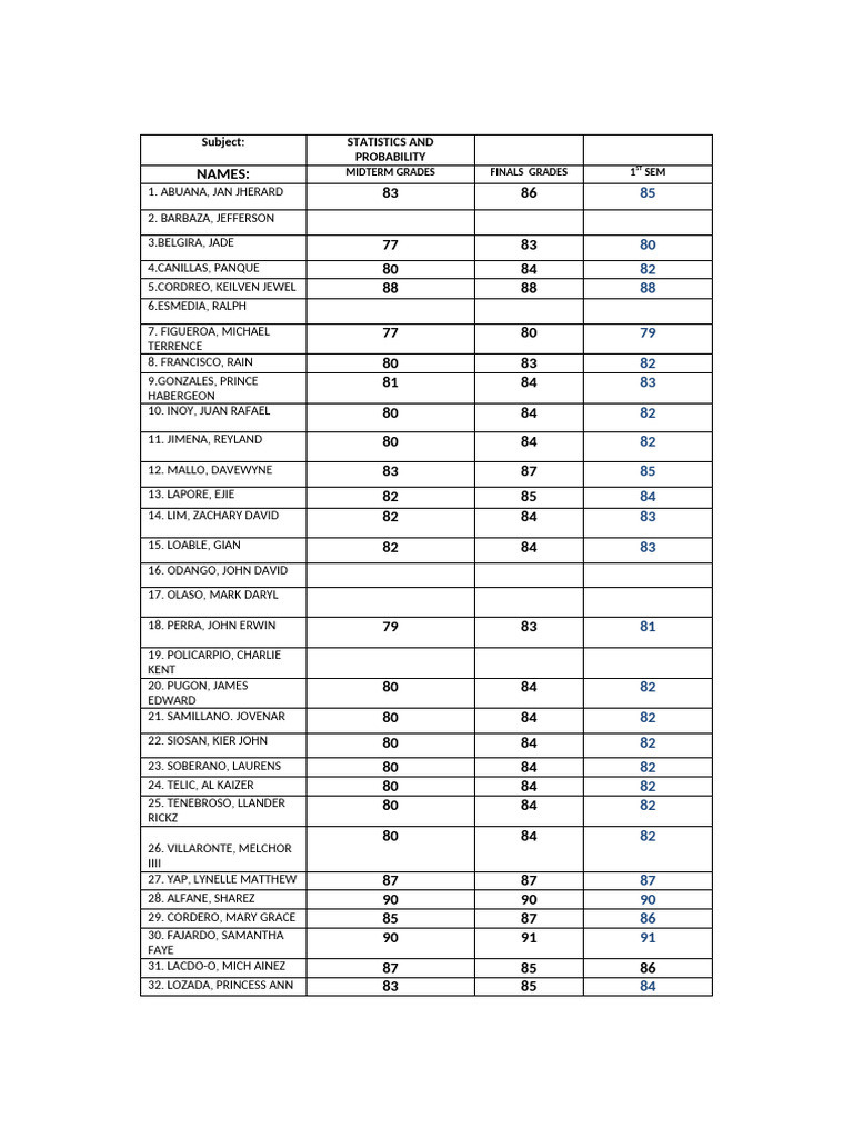 Statistics Grades | PDF