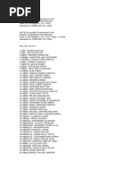 December 2007 PART 1 National Licensure Examination for Registered Nurses NLE-RN Board of Nursing BON Examination Results Released by the Professional Regulation Commission PRC Republic of the Philippines