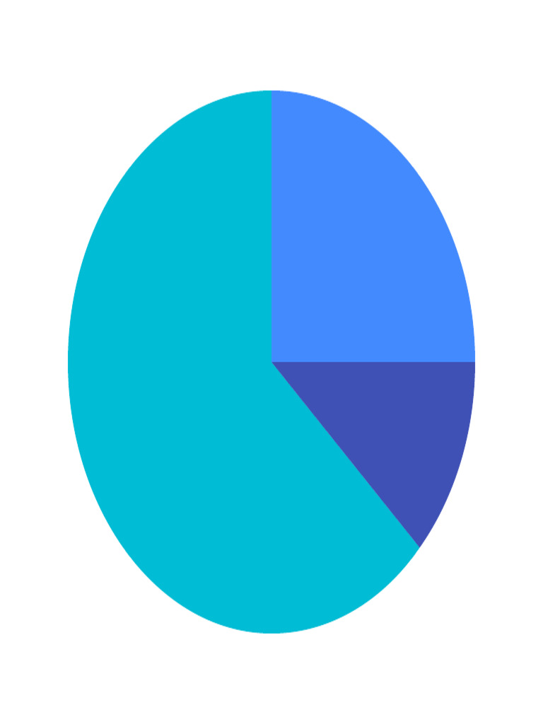 Pie Chart | PDF