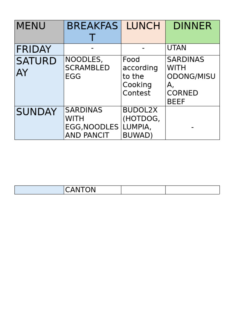 GSP MENU | PDF