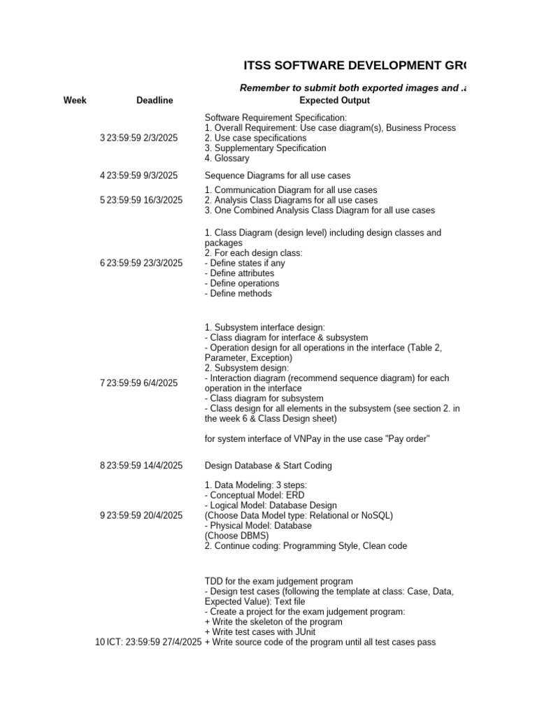 Software Development Group Homework | PDF | Databases | Use Case