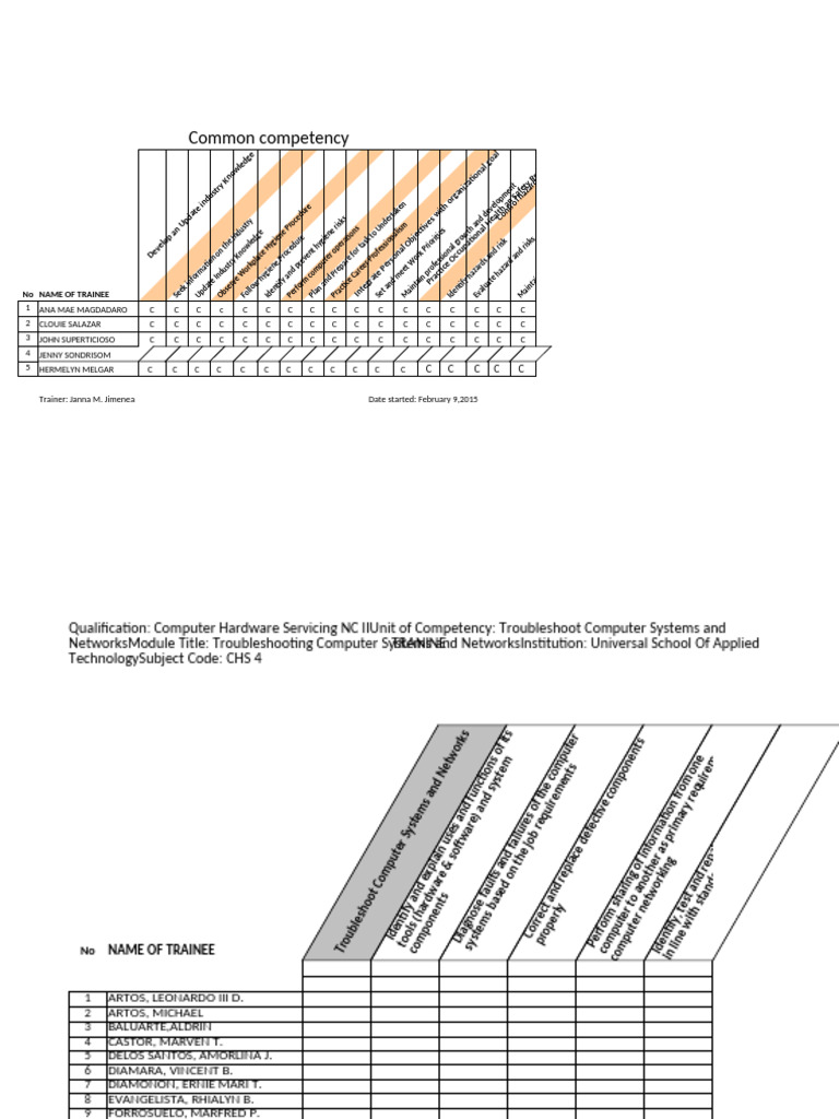 11. trainees progress chart | PDF