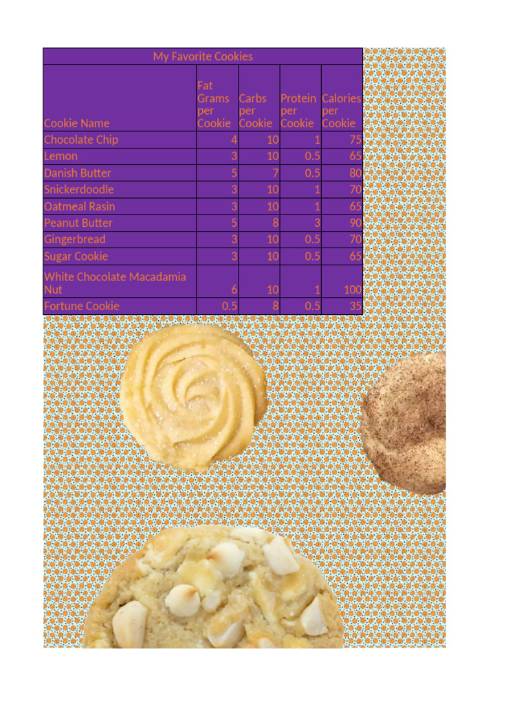 Cookie Thing. | PDF