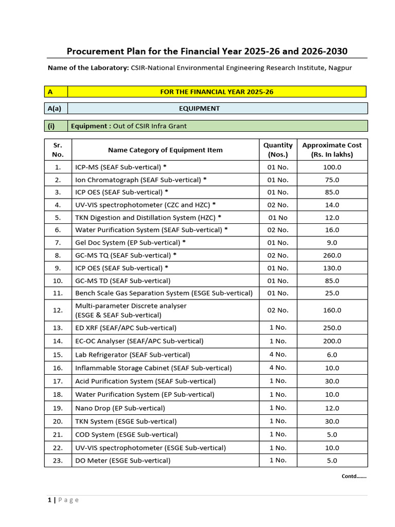 Procurement Plan 2025-2030 for CSIR-NERI | PDF