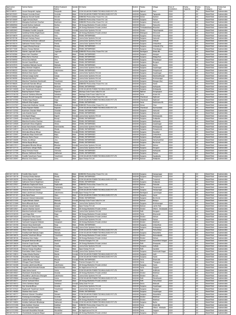 BeneficiaryList - 20 12 2024 | PDF | Solar Power | Forms Of Energy