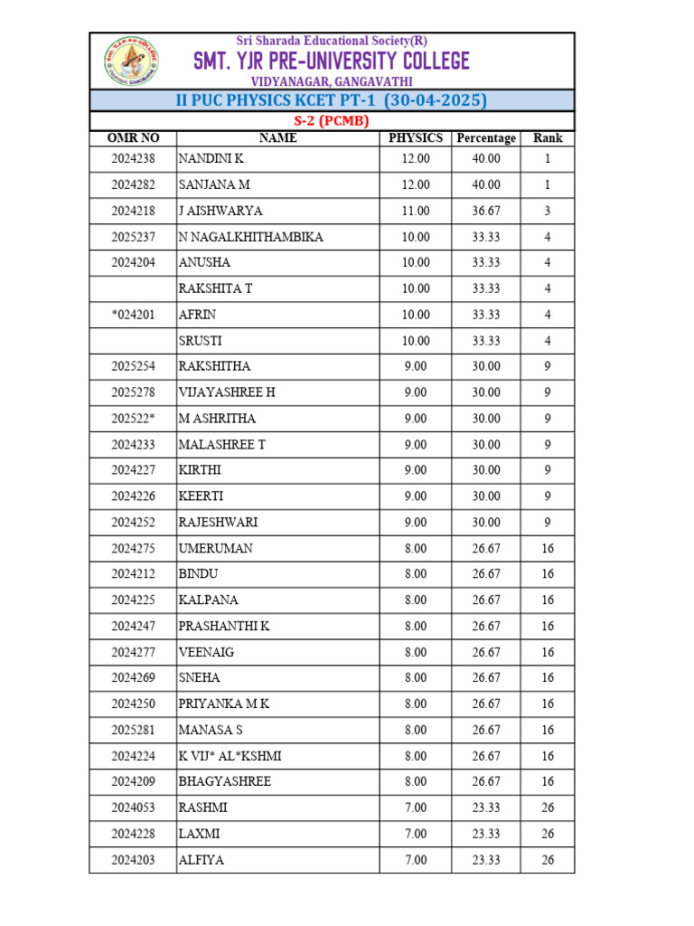 II PUC Physics Exam Results 2025 | PDF