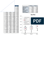 Box Plot