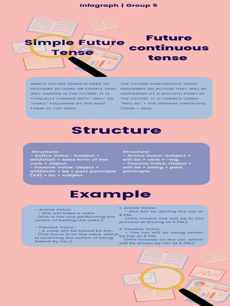 Group 5 Simple Future Tense and Future Continuous Tense | PDF
