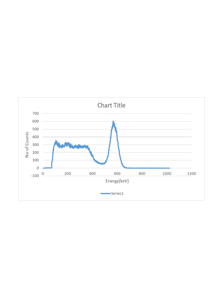 Chart Title: Energy (Kev) | PDF