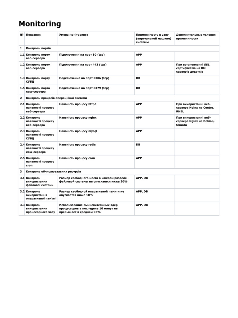 INFT Monitoring 040821 1458 32 | PDF