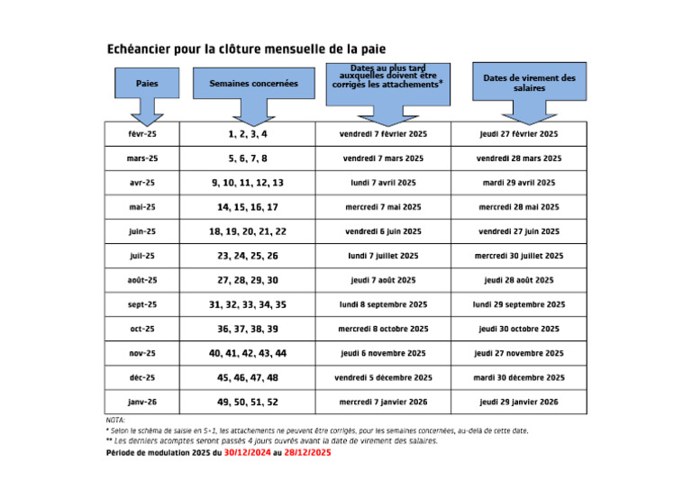 Calendrier de paie 2025 aux 2 semaines | PDF