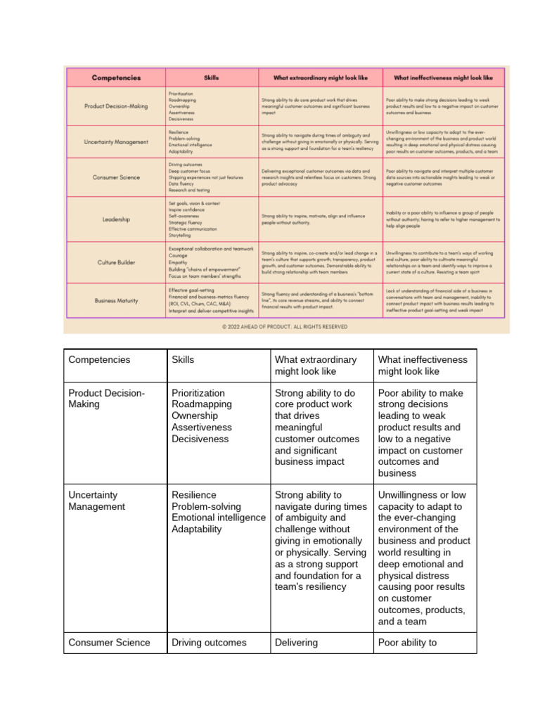 Product Management Competency Framework | PDF | Psychological ...