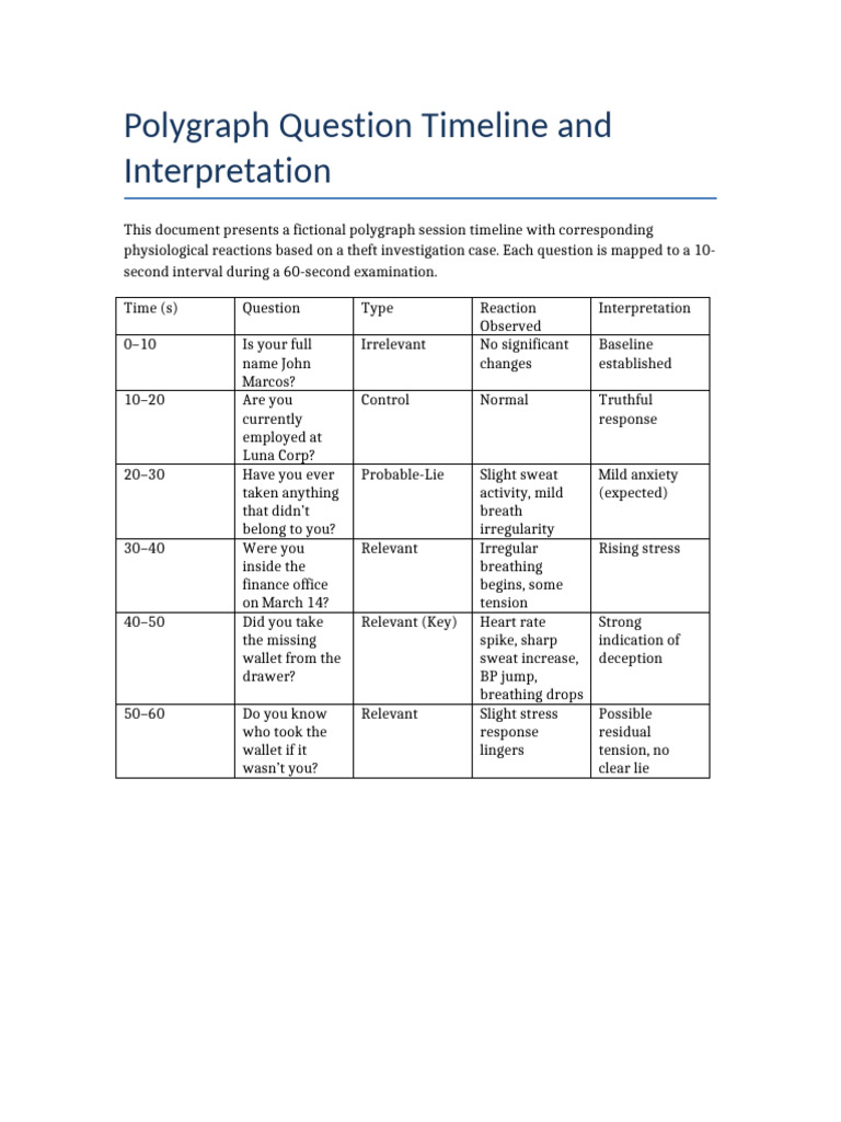 Polygraph Session Analysis for Theft Case | PDF