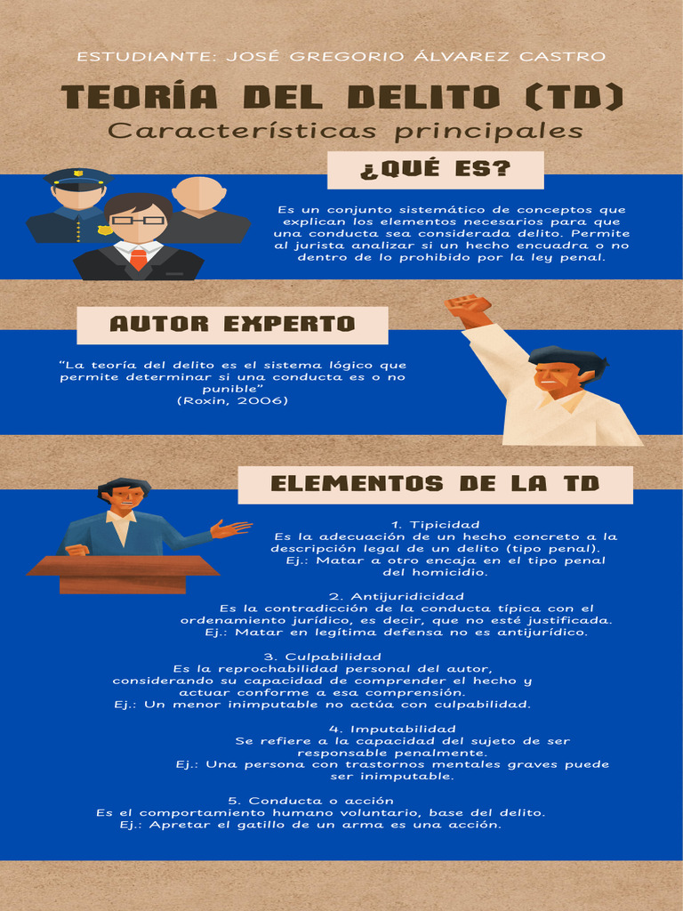 ¿Qué es la Teoría del Delito? | PDF | Derecho penal | Ley común