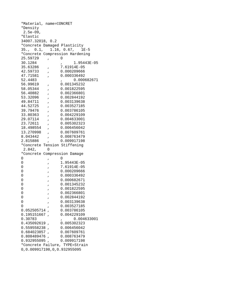 CDP Element Properties for Concrete | PDF