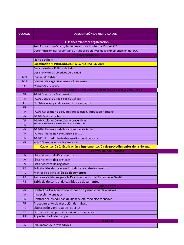 Plan de Actividades 2 | PDF | Auditoría | Sistema de manejo de calidad