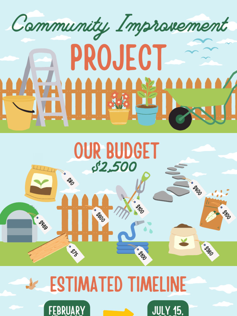 Community Garden Project Budget & Timeline | PDF