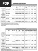 Codes postaux au Mali et à Bamako | PDF | Communication écrite ...