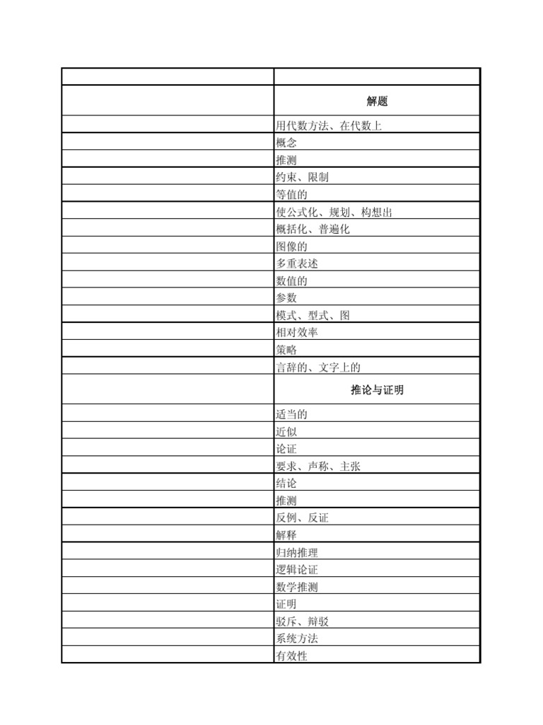 Integrated Algebra Chinese | PDF