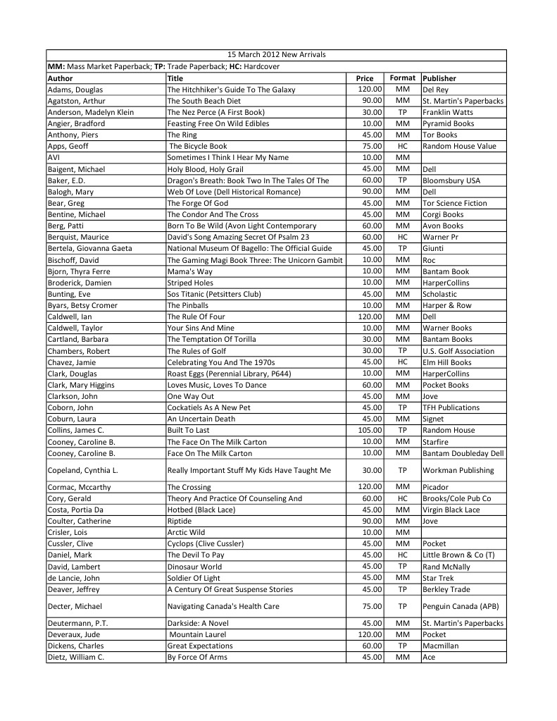 Book Pricing and Formats Overview | PDF