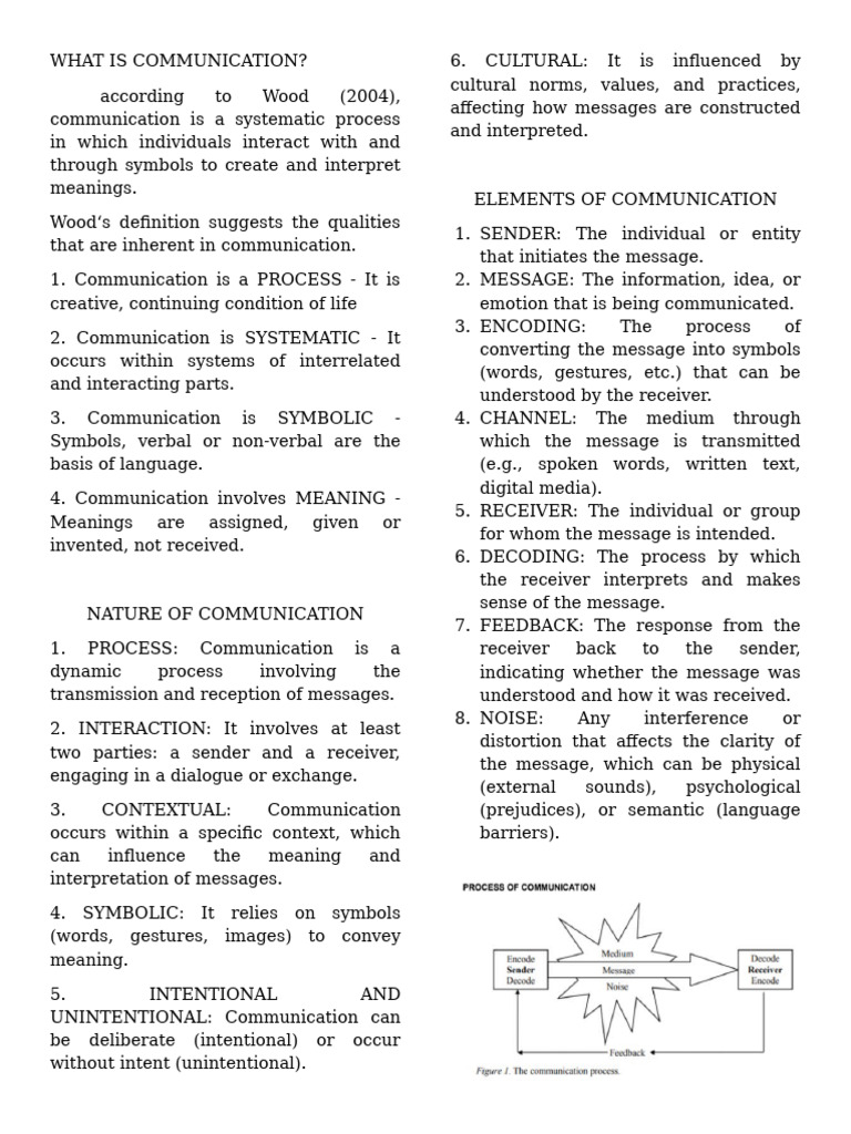 Understanding Communication Basics | PDF | Communication | English Language