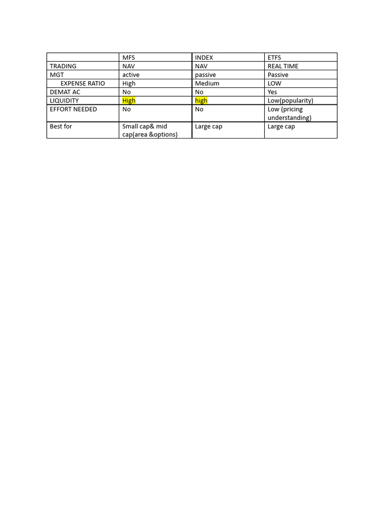 Etfs Vs Index Vs MF | PDF