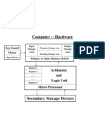 Computer - Hardware: Arithmetic and Logic Unit Micro Processor