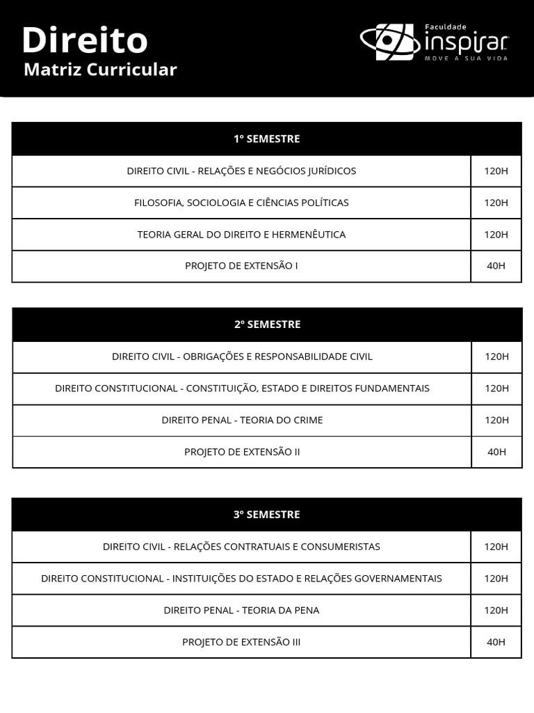 Matriz Curricular de Direito 10 Semestres | PDF | Processo civil ...