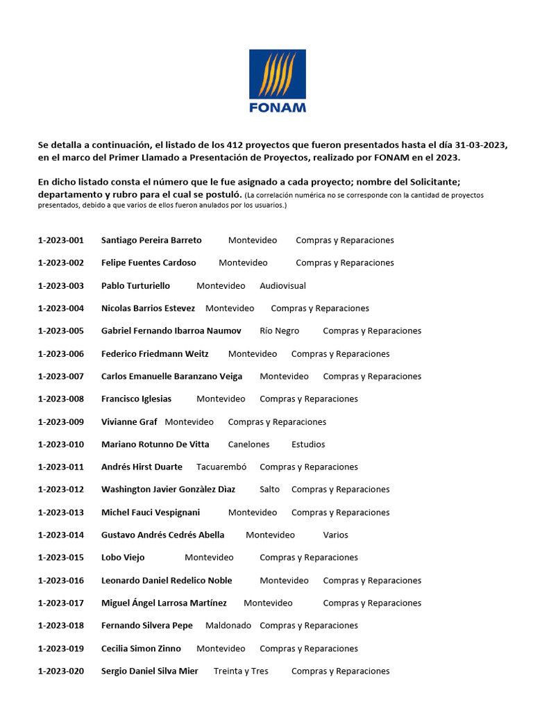 Listado de Proyectos FONAM 2023 | PDF