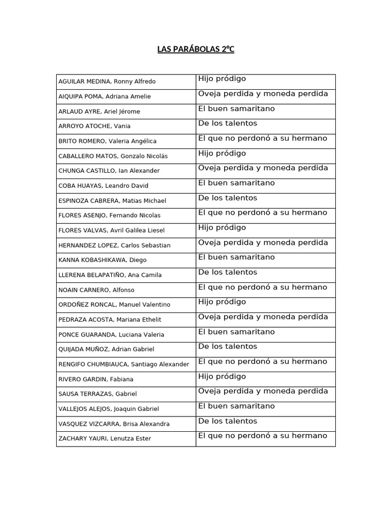 Las Parábolas 2C | PDF
