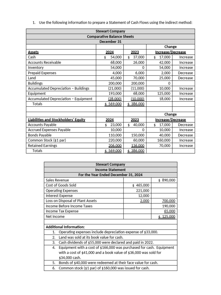 Indirect Method Cash Flow Statement Example | PDF | Expense | Cash Flow ...