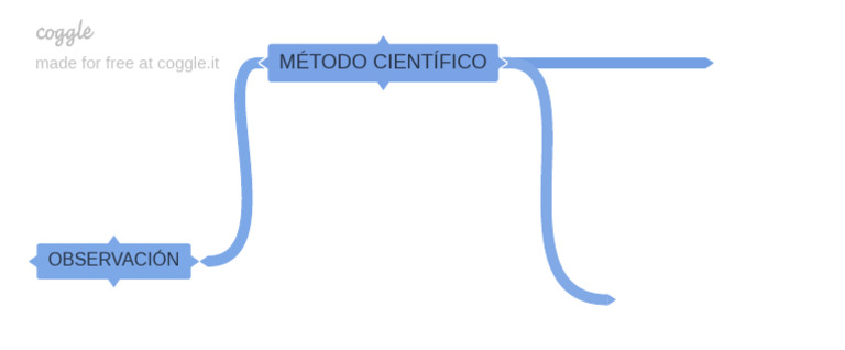 Mtodo Cientfico | PDF