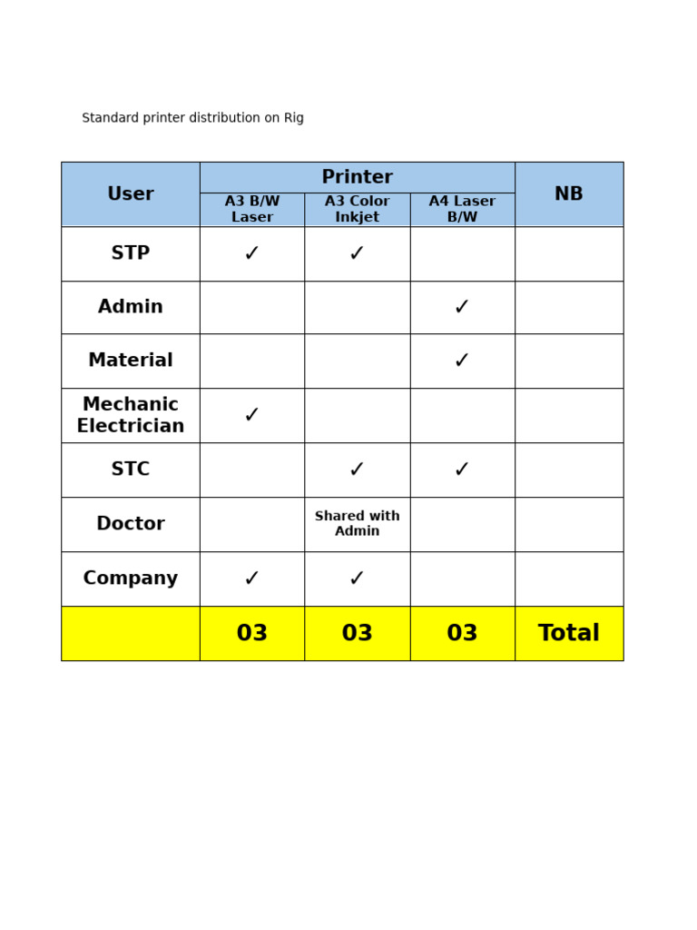 Standard Printer Distribution On Rig | PDF