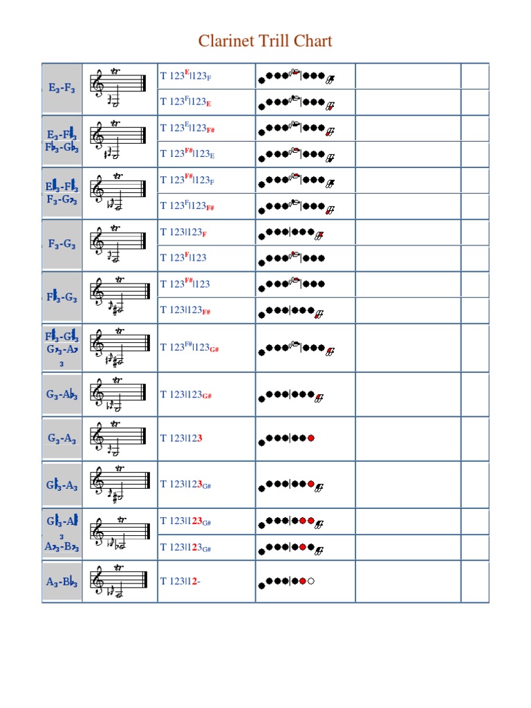 Trill Chart PDF Music Production Sound