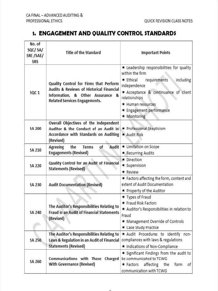 CA Final Audit Revision New | PDF