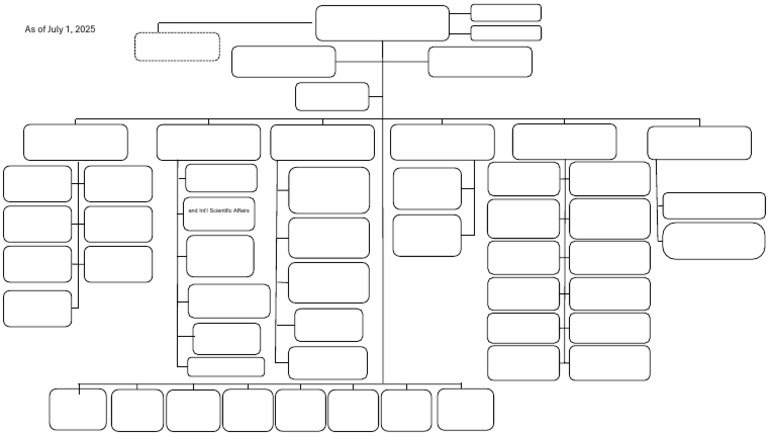New DOS Organizational Chart 2025 | PDF | International Relations ...