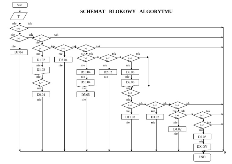 Algorytm | PDF