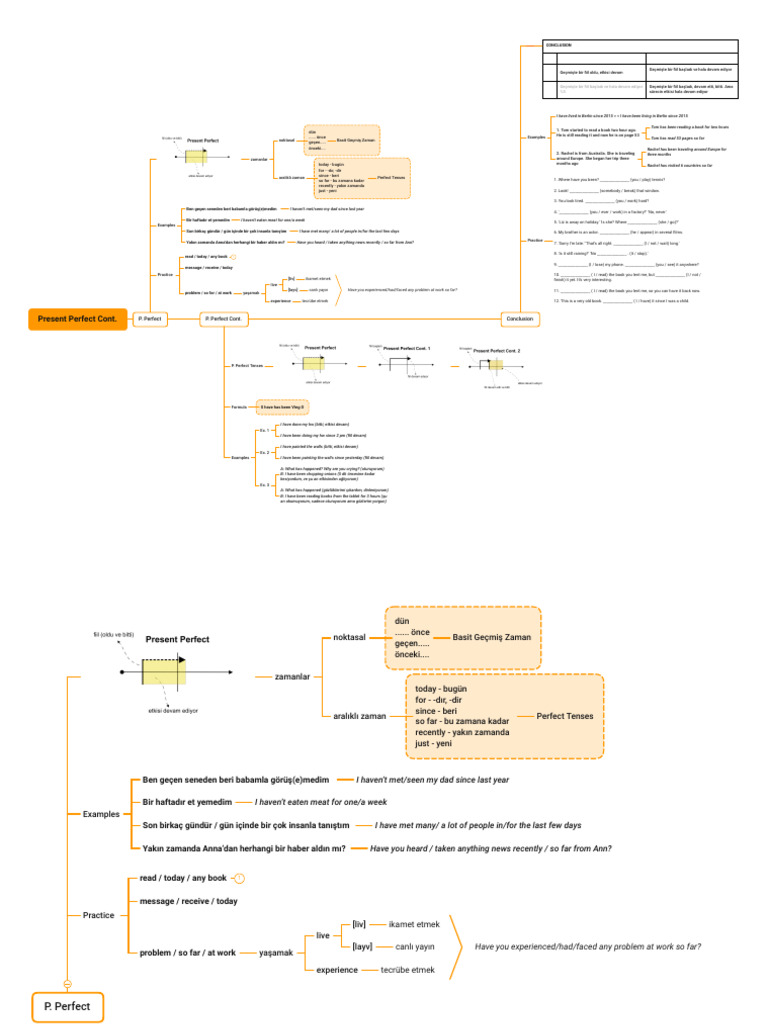 P.Perfect Cont | PDF