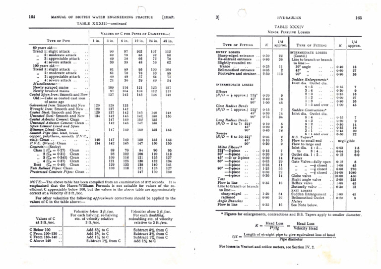 C Values - British Water Engg Manual | PDF