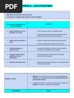 Signos e Instrumentos na Teoria de Vygotsky | PDF | Aprendizado ...