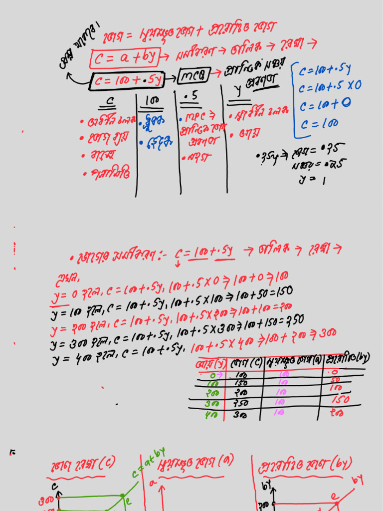 Chapter 9 Notes | PDF