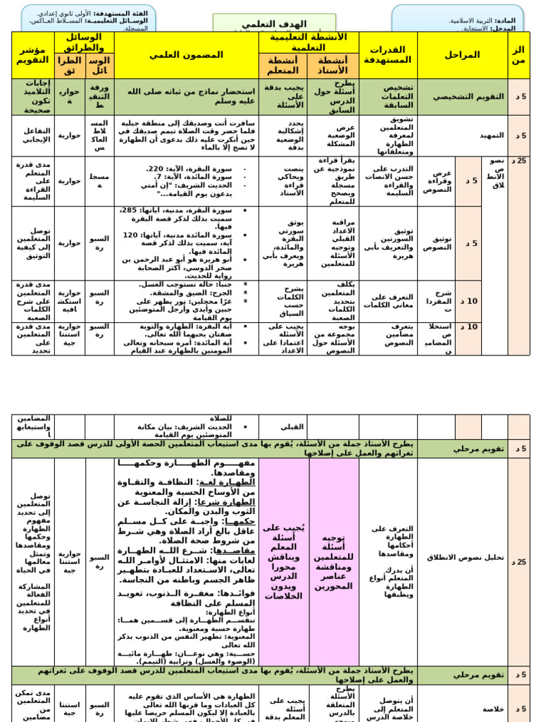 جذاذة الدرس الطهارة أنواعها ومقاصدها | PDF