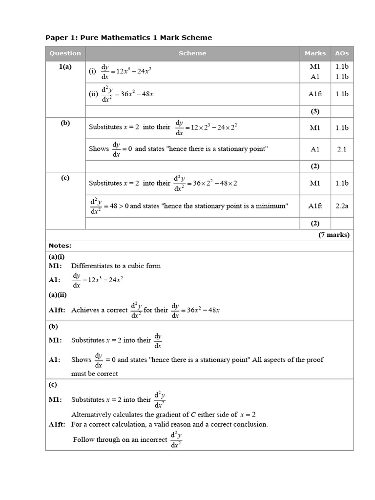 Pure Mathematics 1 Mark Scheme Analysis | PDF | Mathematical Objects ...