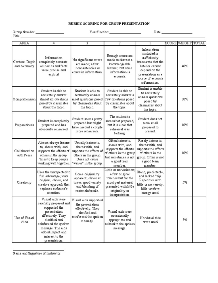 Online presentation rubric pdf picture