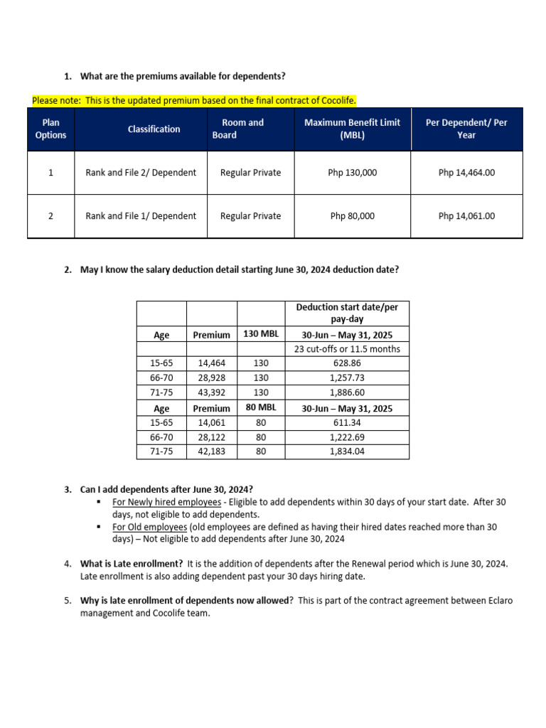 FAQs COCOLIFE Updated | PDF | Health Care | Social Programs