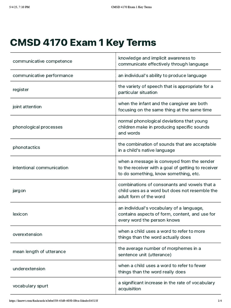 CMSD 4170 Exam 1 Key Terms | PDF | Second Language | Word