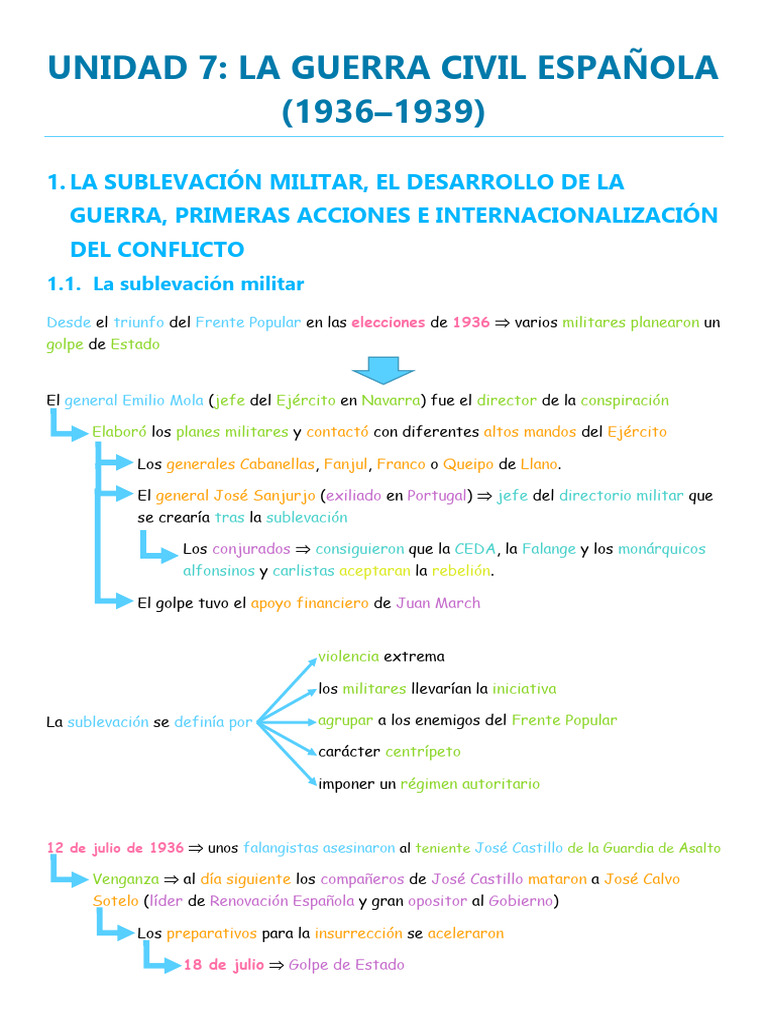 Unidad 7-Epígrafe 2-Naroa DG | PDF | Francisco franco | guerra civil ...